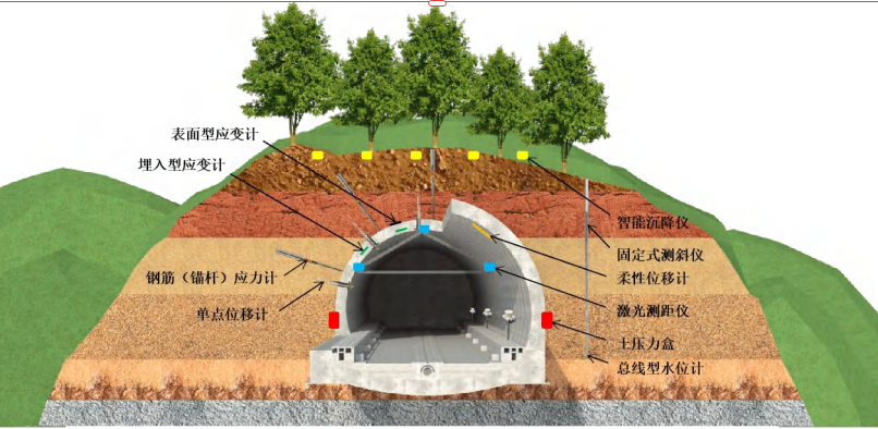 隧道安全监测